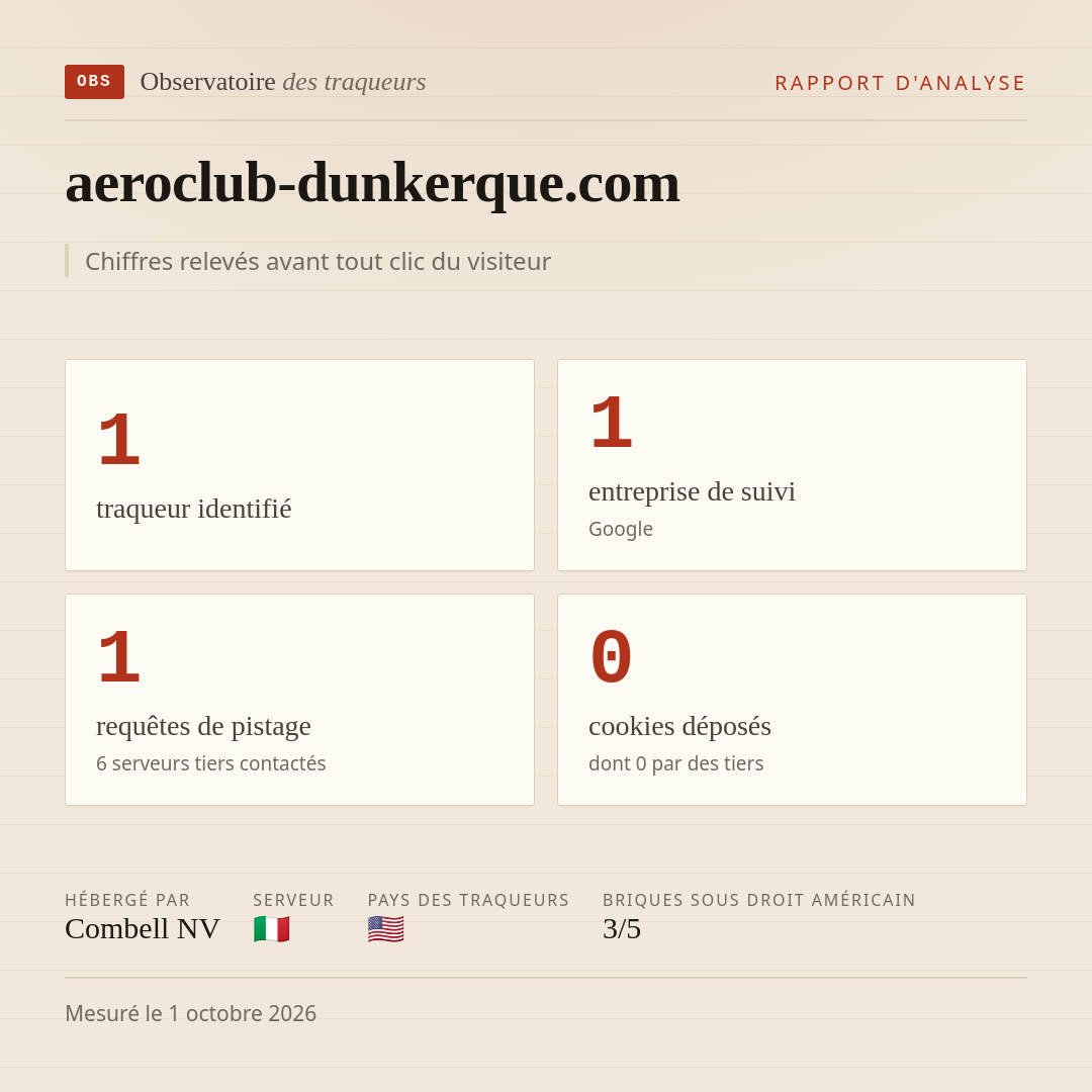 aeroclub-dunkerque.com : 1 traqueur identifié, 1 entreprise de suivi, 1 requêtes de pistage. Chiffres relevés avant tout clic du visiteur.