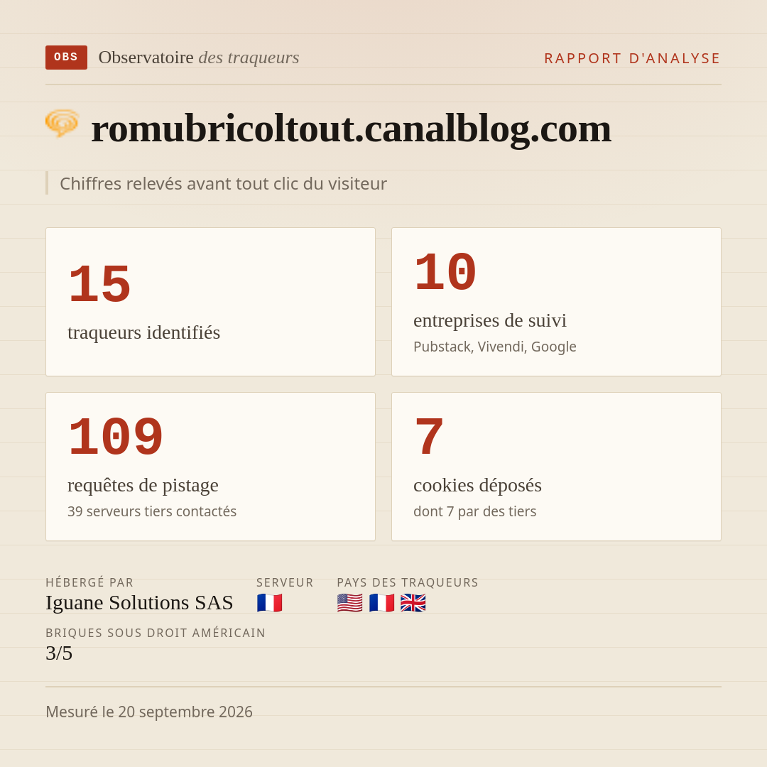 romubricoltout.canalblog.com : 15 traqueurs identifiés, 10 entreprises de suivi, 109 requêtes de pistage. Chiffres relevés avant tout clic du visiteur.