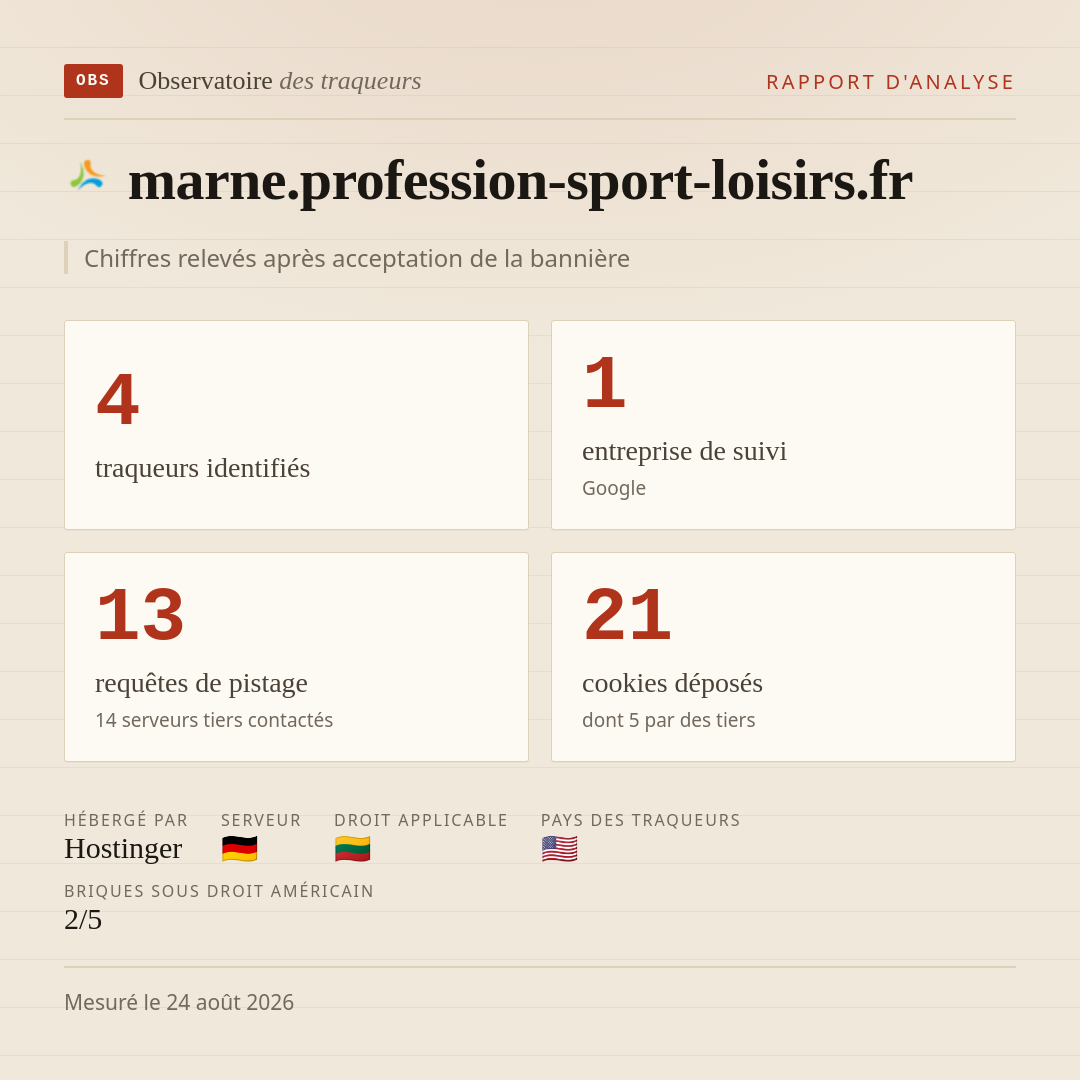 marne.profession-sport-loisirs.fr : 4 traqueurs identifiés, 1 entreprise de suivi, 13 requêtes de pistage. Chiffres relevés après acceptation de la bannière.