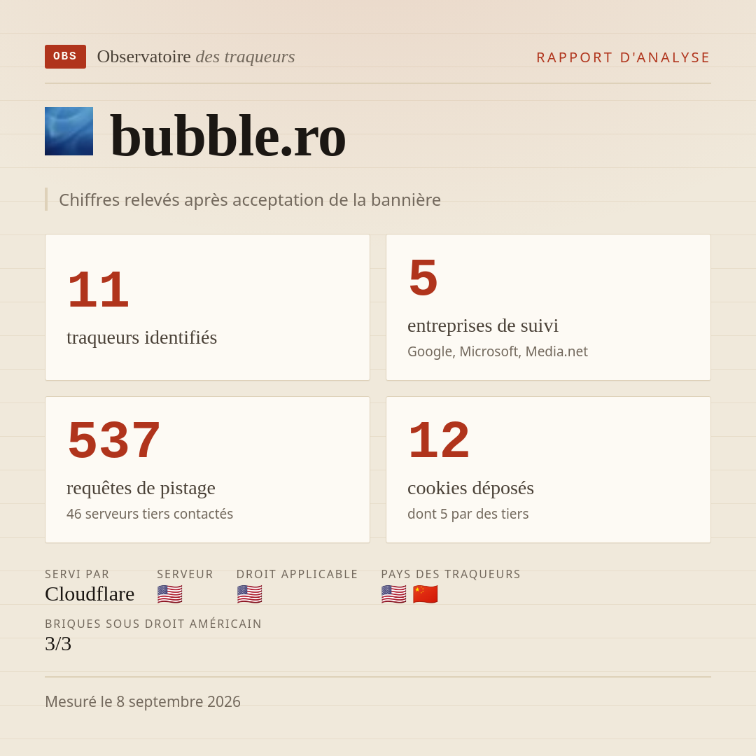bubble.ro : 11 traqueurs identifiés, 5 entreprises de suivi, 537 requêtes de pistage. Chiffres relevés après acceptation de la bannière.