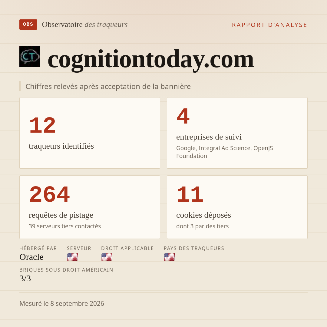 cognitiontoday.com : 12 traqueurs identifiés, 4 entreprises de suivi, 264 requêtes de pistage. Chiffres relevés après acceptation de la bannière.