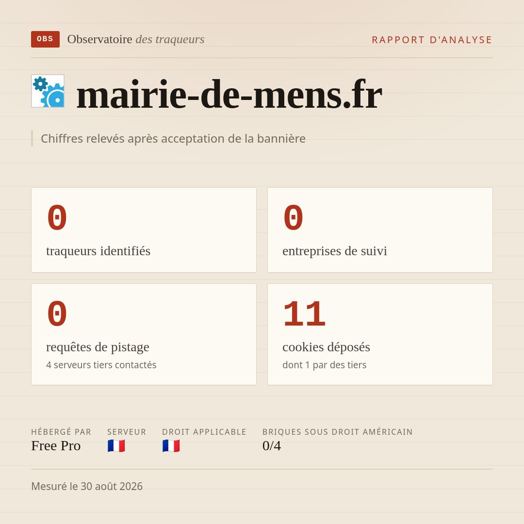mairie-de-mens.fr : 0 traqueurs identifiés, 0 entreprises de suivi, 0 requêtes de pistage. Chiffres relevés après acceptation de la bannière.