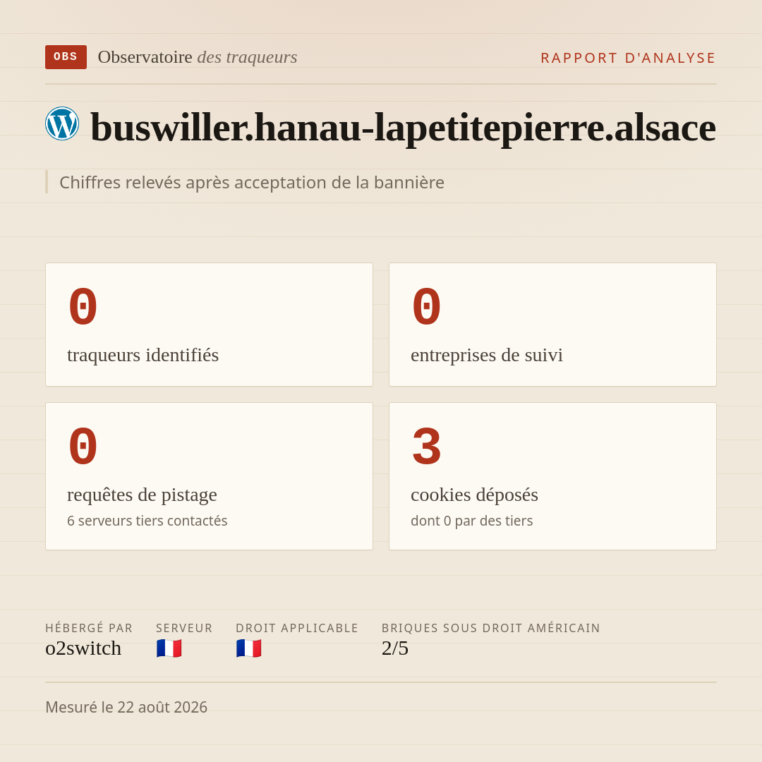 buswiller.hanau-lapetitepierre.alsace : 0 traqueurs identifiés, 0 entreprises de suivi, 0 requêtes de pistage. Chiffres relevés après acceptation de la bannière.
