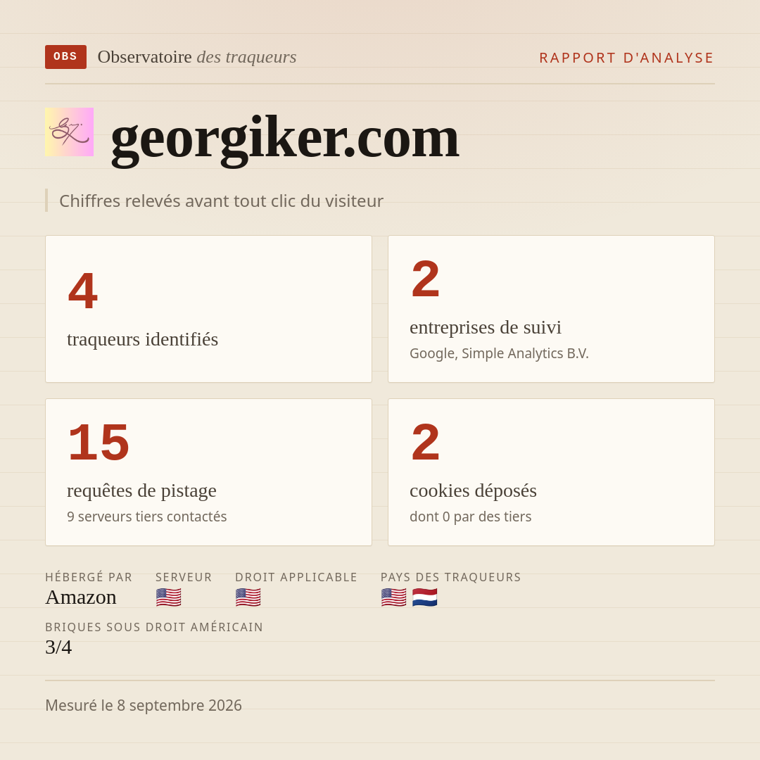 georgiker.com : 4 traqueurs identifiés, 2 entreprises de suivi, 15 requêtes de pistage. Chiffres relevés avant tout clic du visiteur.