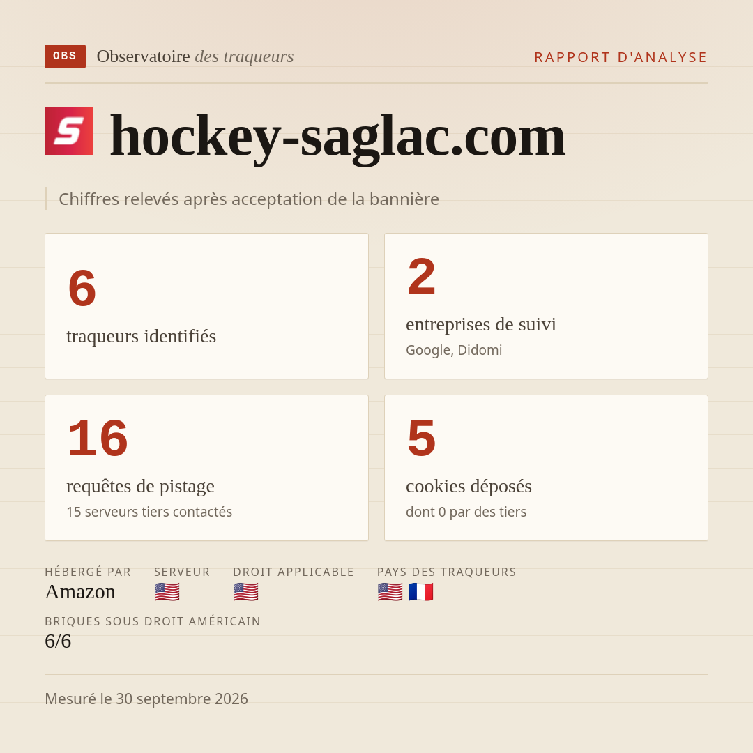 hockey-saglac.com : 6 traqueurs identifiés, 2 entreprises de suivi, 16 requêtes de pistage. Chiffres relevés après acceptation de la bannière.