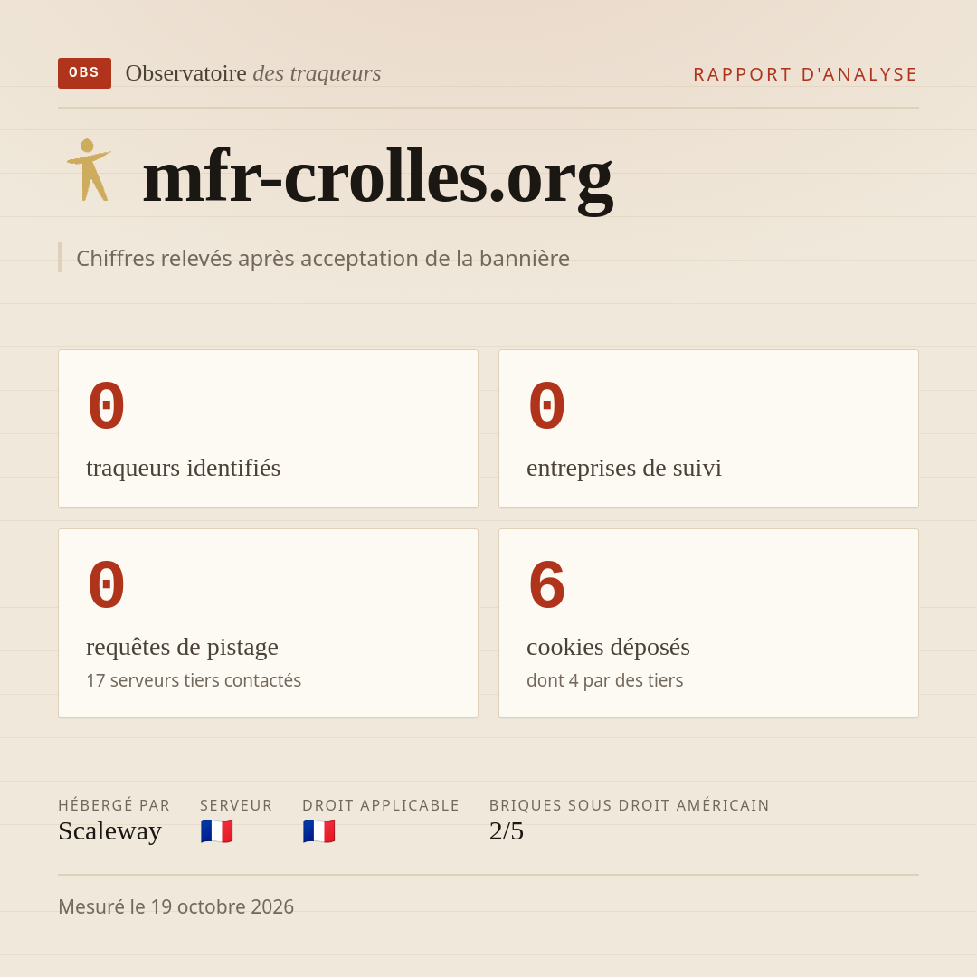 mfr-crolles.org : 0 traqueurs identifiés, 0 entreprises de suivi, 0 requêtes de pistage. Chiffres relevés après acceptation de la bannière.