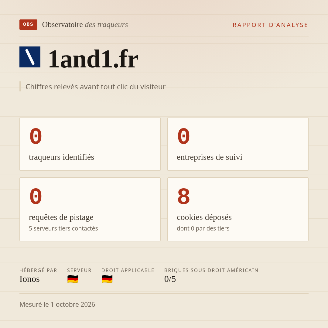 1and1.fr : 0 traqueurs identifiés, 0 entreprises de suivi, 0 requêtes de pistage. Chiffres relevés avant tout clic du visiteur.