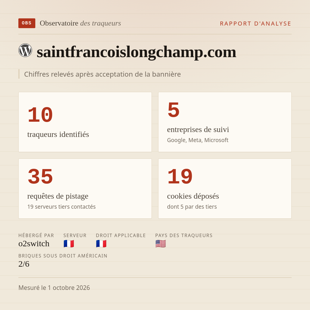 saintfrancoislongchamp.com : 10 traqueurs identifiés, 5 entreprises de suivi, 35 requêtes de pistage. Chiffres relevés après acceptation de la bannière.