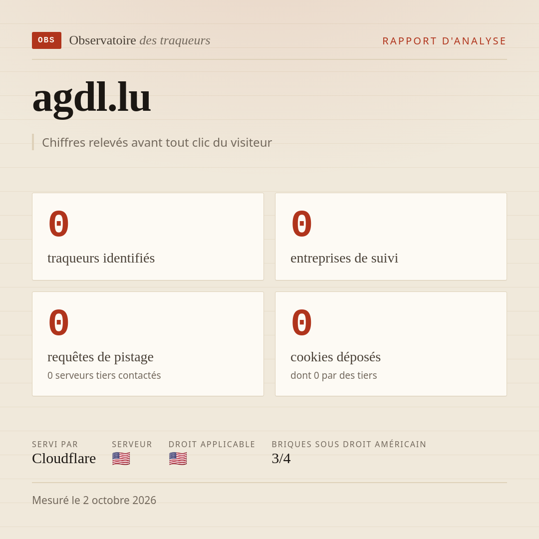 agdl.lu : 0 traqueurs identifiés, 0 entreprises de suivi, 0 requêtes de pistage. Chiffres relevés avant tout clic du visiteur.