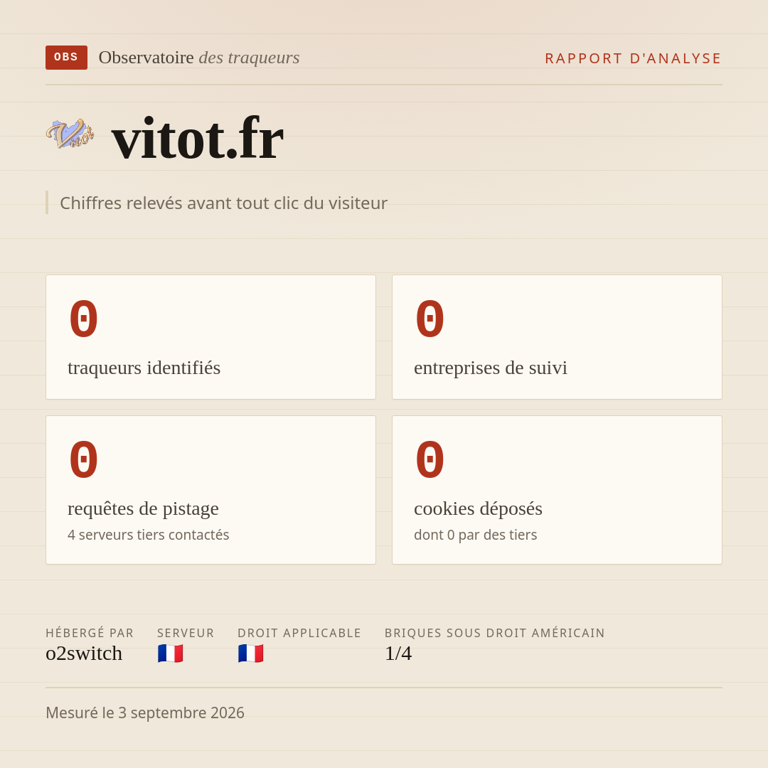 vitot.fr : 0 traqueurs identifiés, 0 entreprises de suivi, 0 requêtes de pistage. Chiffres relevés avant tout clic du visiteur.