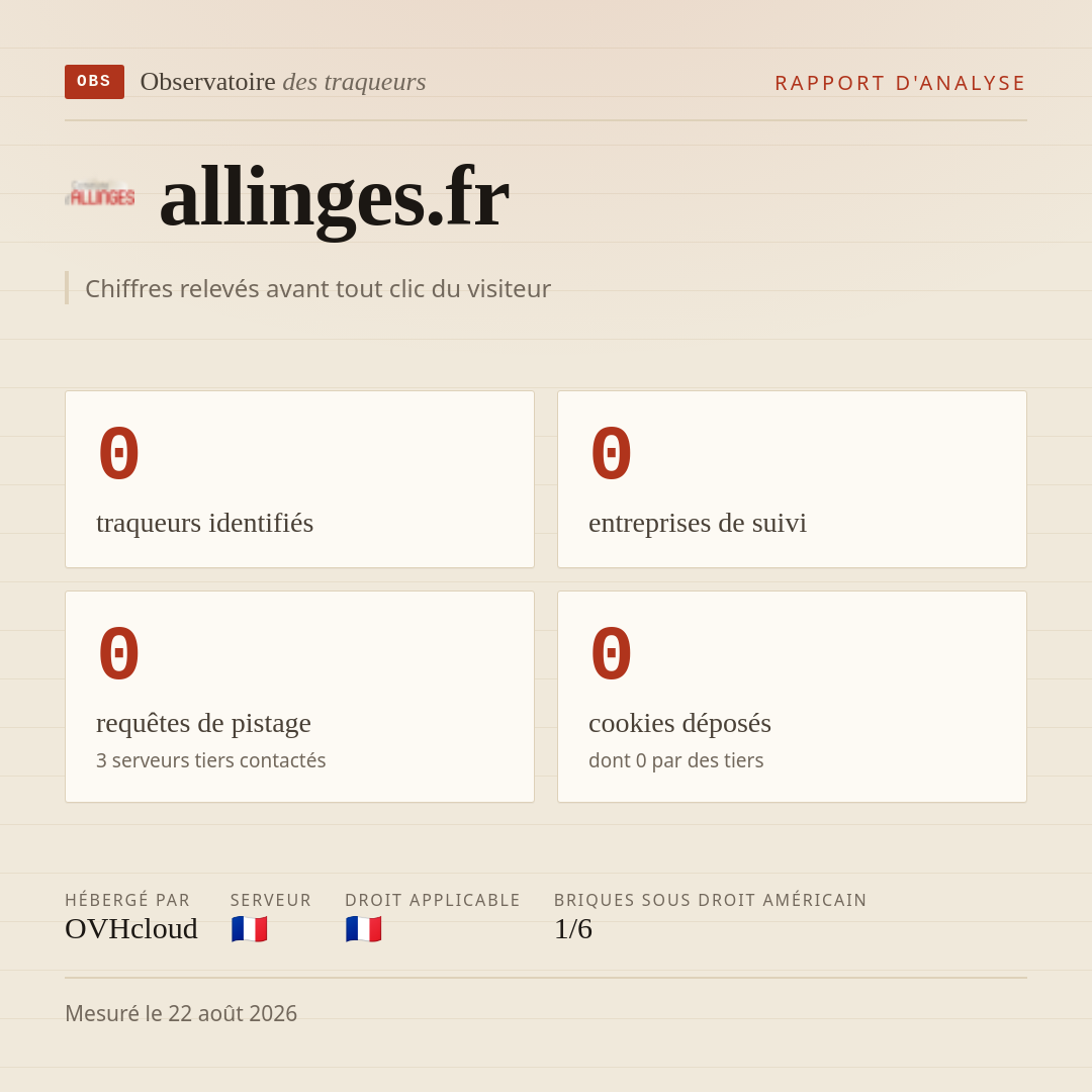 allinges.fr : 0 traqueurs identifiés, 0 entreprises de suivi, 0 requêtes de pistage. Chiffres relevés avant tout clic du visiteur.