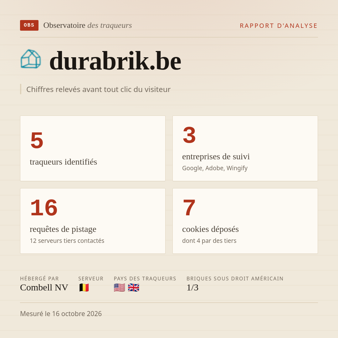 durabrik.be : 5 traqueurs identifiés, 3 entreprises de suivi, 16 requêtes de pistage. Chiffres relevés avant tout clic du visiteur.