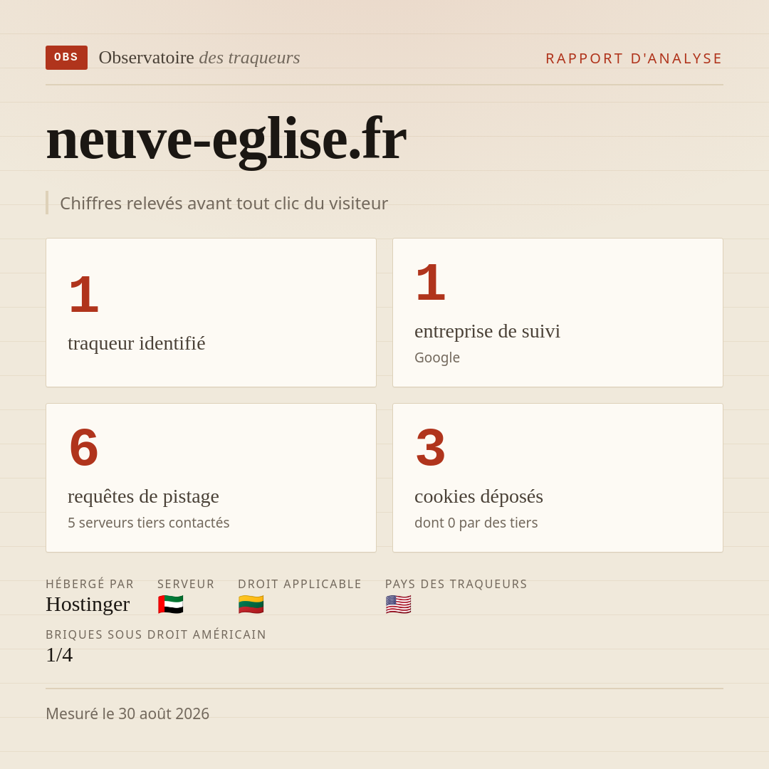 neuve-eglise.fr : 1 traqueur identifié, 1 entreprise de suivi, 6 requêtes de pistage. Chiffres relevés avant tout clic du visiteur.