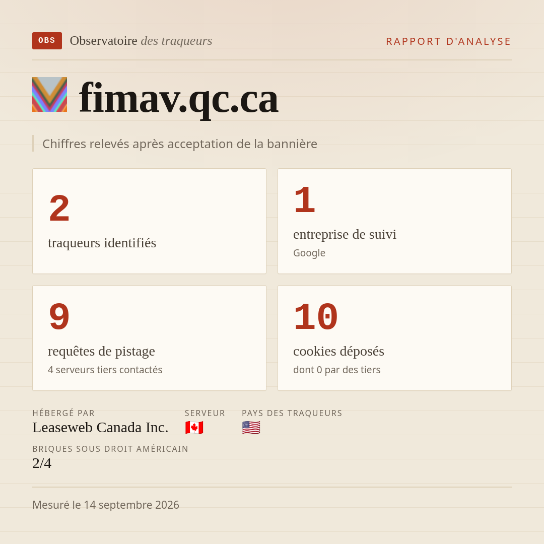 fimav.qc.ca : 2 traqueurs identifiés, 1 entreprise de suivi, 9 requêtes de pistage. Chiffres relevés après acceptation de la bannière.