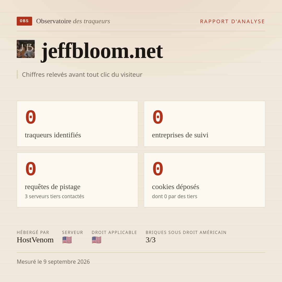jeffbloom.net : 0 traqueurs identifiés, 0 entreprises de suivi, 0 requêtes de pistage. Chiffres relevés avant tout clic du visiteur.