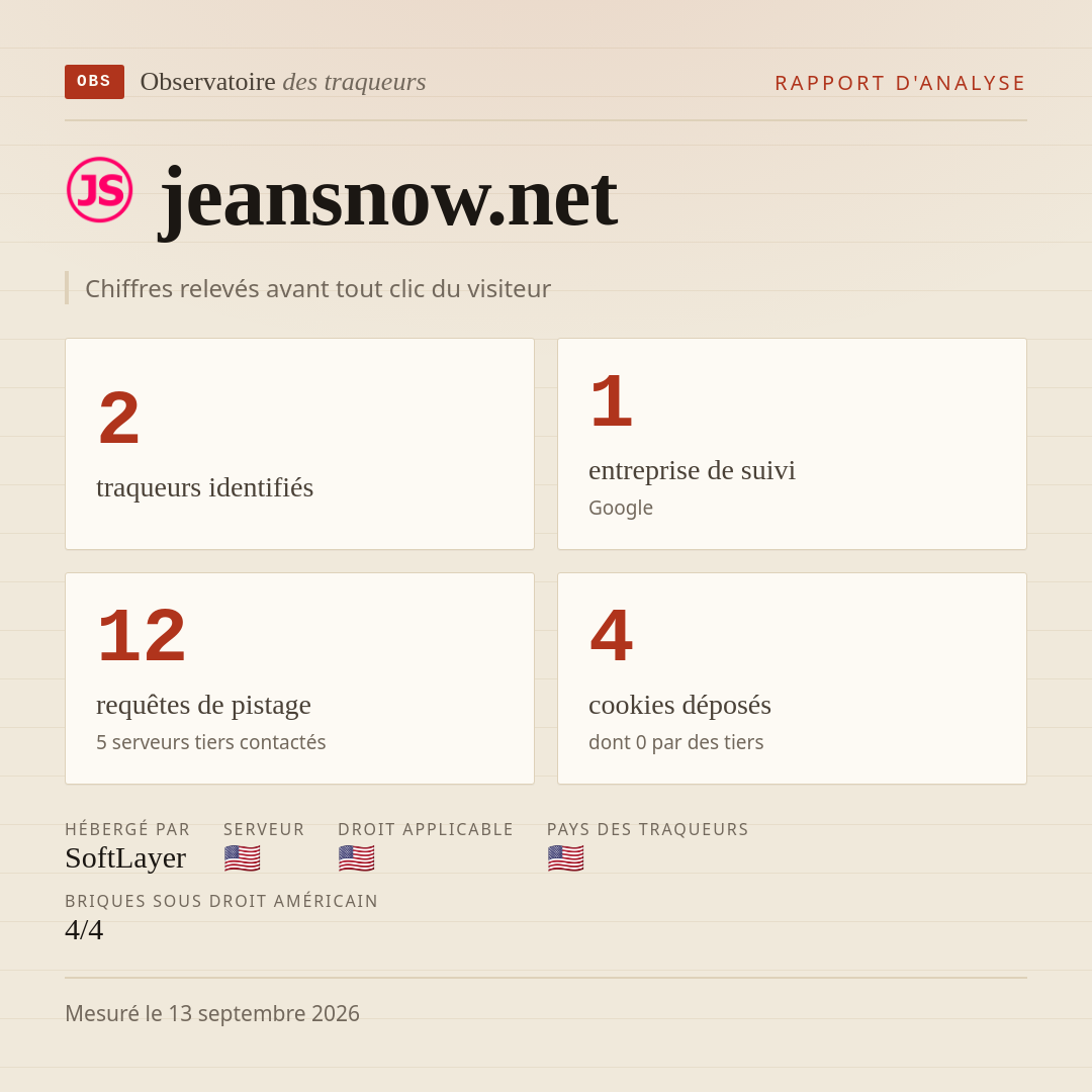 jeansnow.net : 2 traqueurs identifiés, 1 entreprise de suivi, 12 requêtes de pistage. Chiffres relevés avant tout clic du visiteur.
