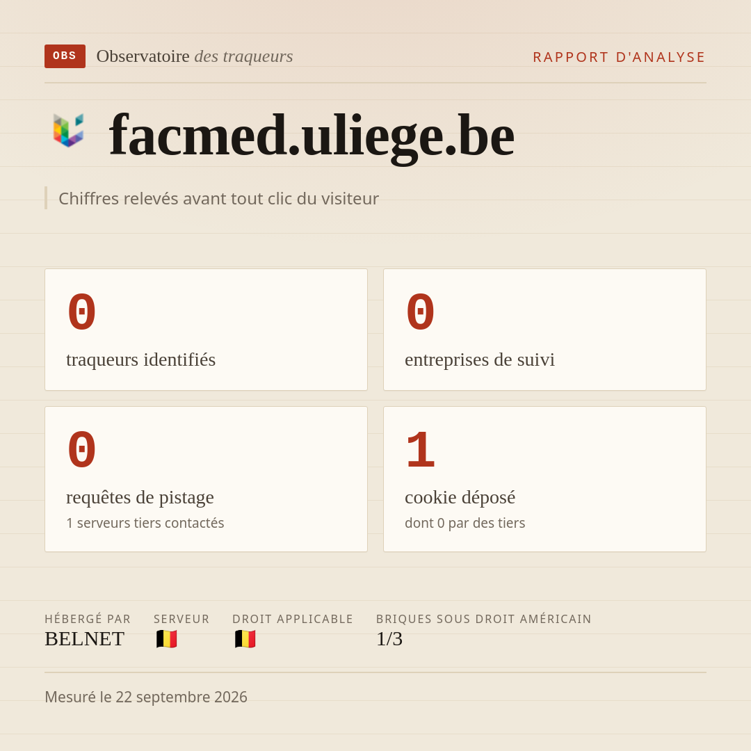 facmed.uliege.be : 0 traqueurs identifiés, 0 entreprises de suivi, 0 requêtes de pistage. Chiffres relevés avant tout clic du visiteur.
