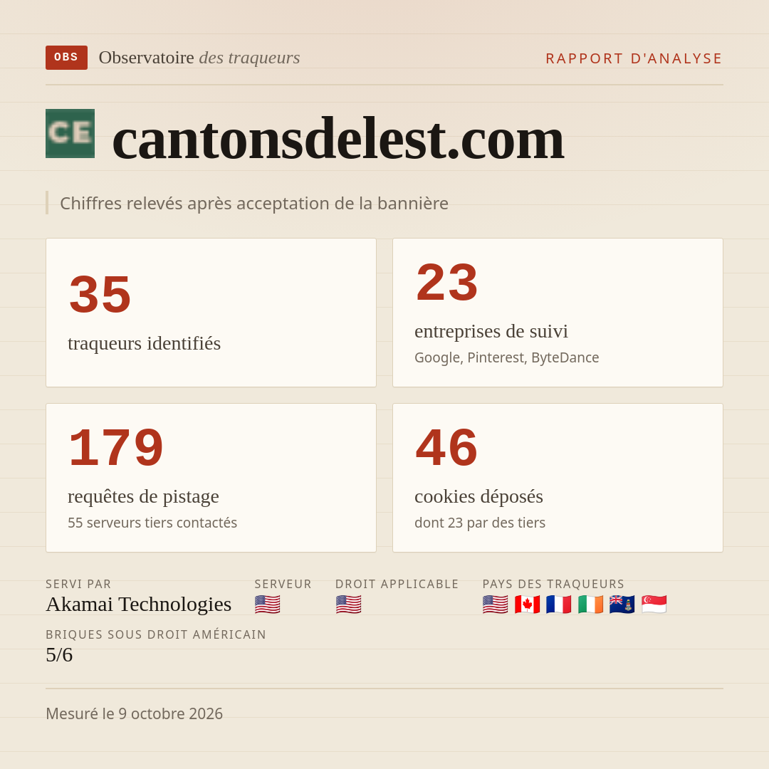 cantonsdelest.com : 35 traqueurs identifiés, 23 entreprises de suivi, 179 requêtes de pistage. Chiffres relevés après acceptation de la bannière.