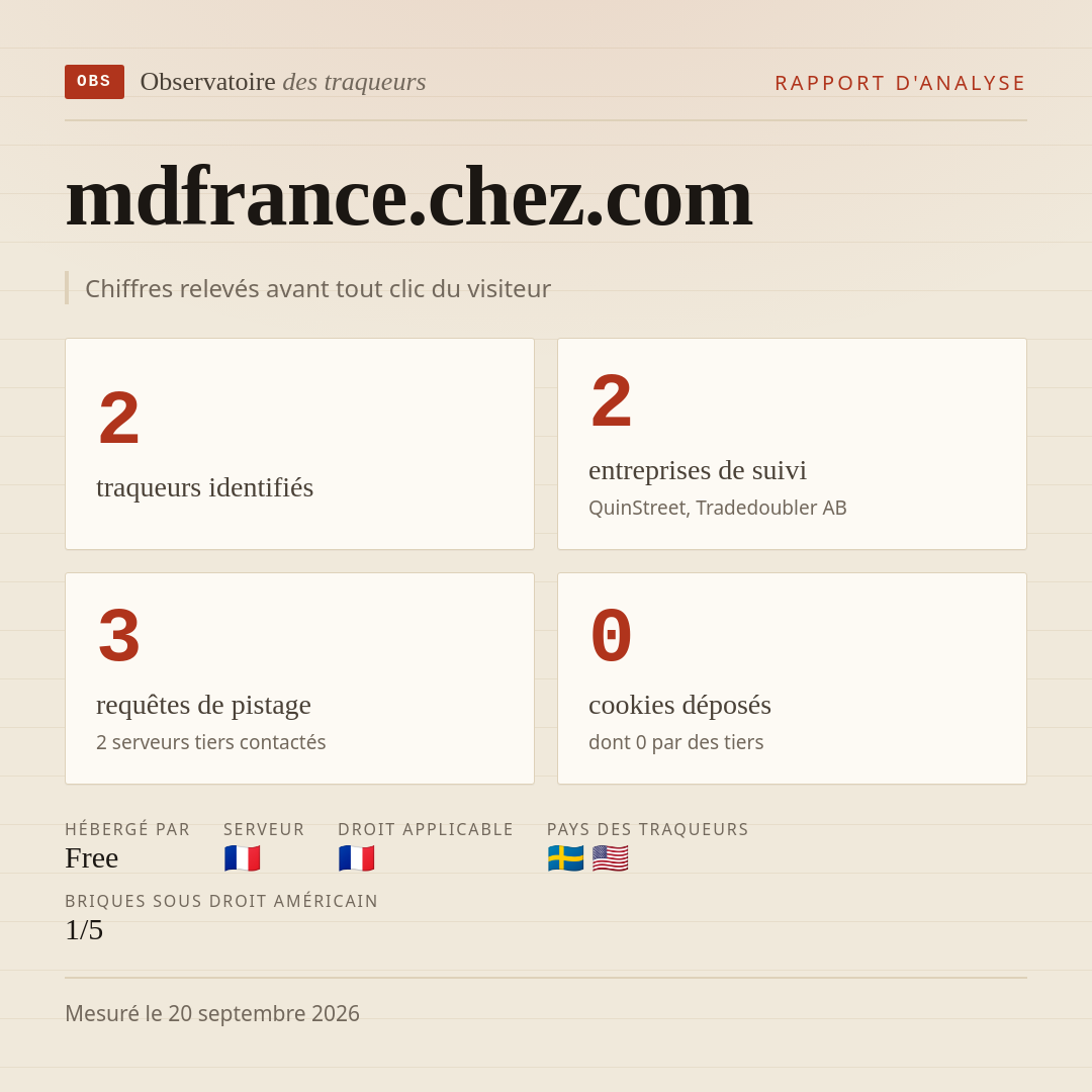 mdfrance.chez.com : 2 traqueurs identifiés, 2 entreprises de suivi, 3 requêtes de pistage. Chiffres relevés avant tout clic du visiteur.