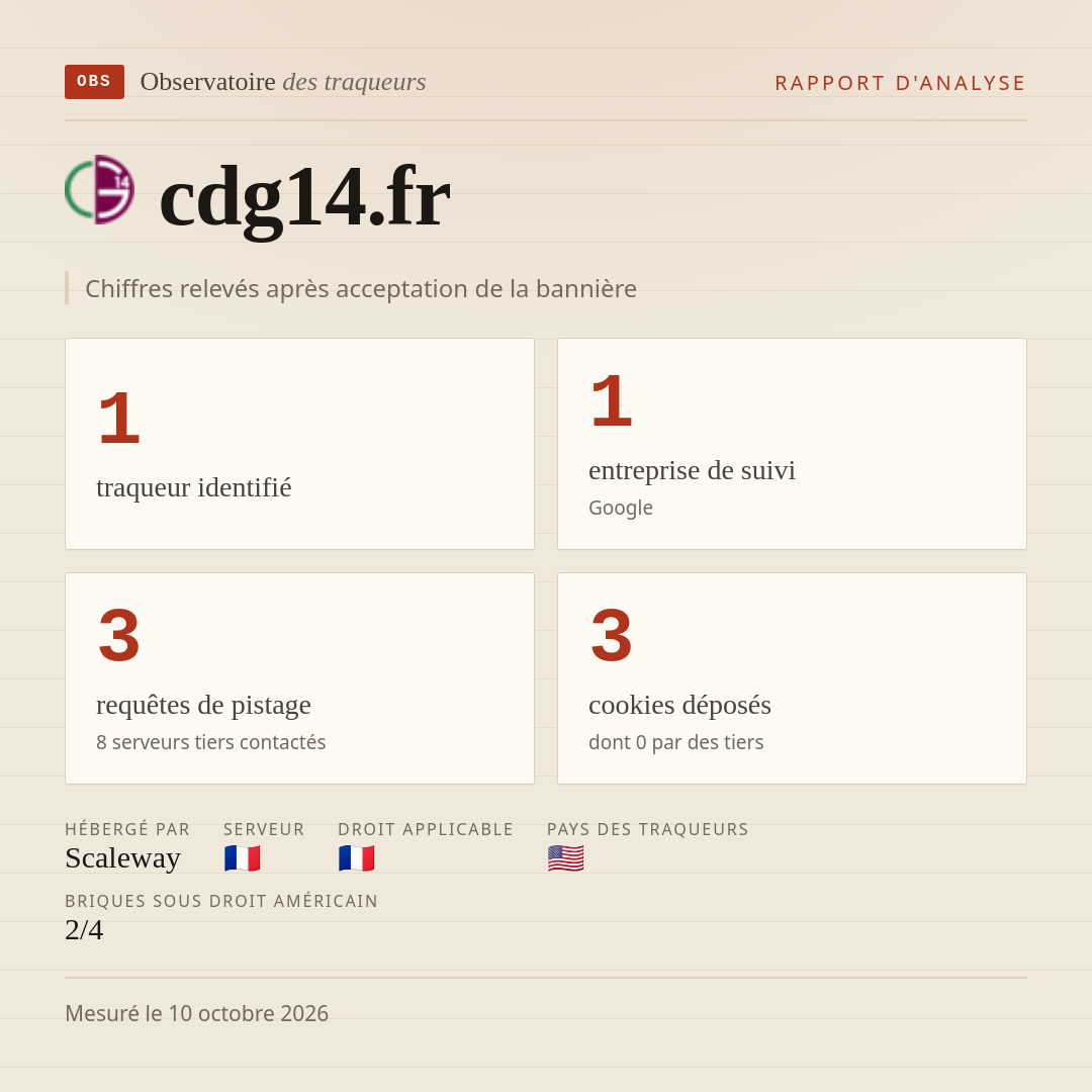 cdg14.fr : 1 traqueur identifié, 1 entreprise de suivi, 3 requêtes de pistage. Chiffres relevés après acceptation de la bannière.