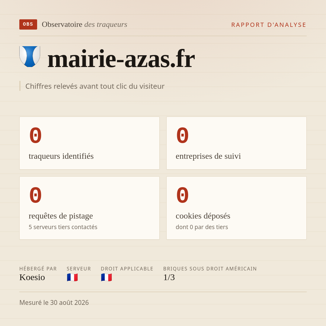 mairie-azas.fr : 0 traqueurs identifiés, 0 entreprises de suivi, 0 requêtes de pistage. Chiffres relevés avant tout clic du visiteur.