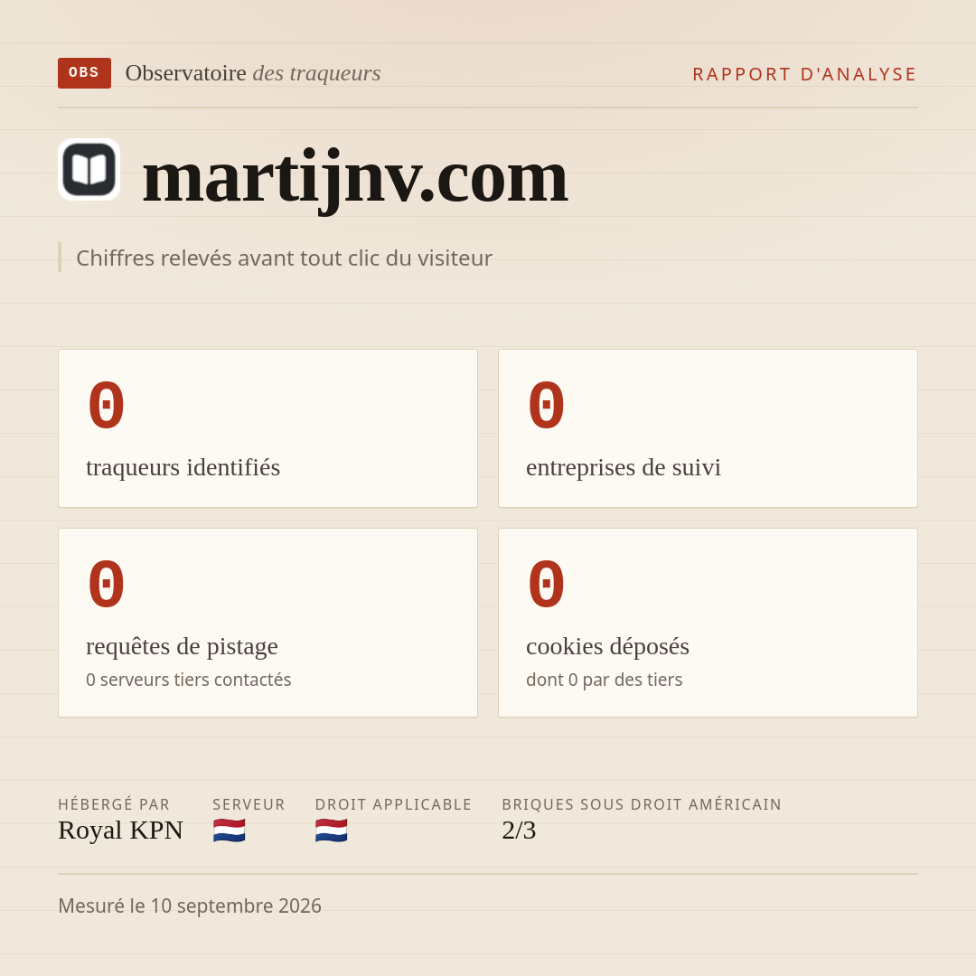 martijnv.com : 0 traqueurs identifiés, 0 entreprises de suivi, 0 requêtes de pistage. Chiffres relevés avant tout clic du visiteur.