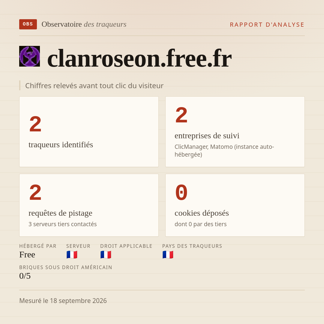 clanroseon.free.fr : 2 traqueurs identifiés, 2 entreprises de suivi, 2 requêtes de pistage. Chiffres relevés avant tout clic du visiteur.