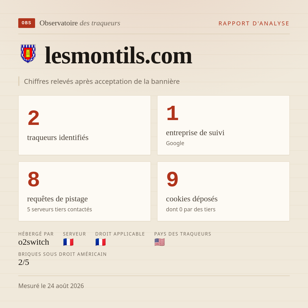 lesmontils.com : 2 traqueurs identifiés, 1 entreprise de suivi, 8 requêtes de pistage. Chiffres relevés après acceptation de la bannière.