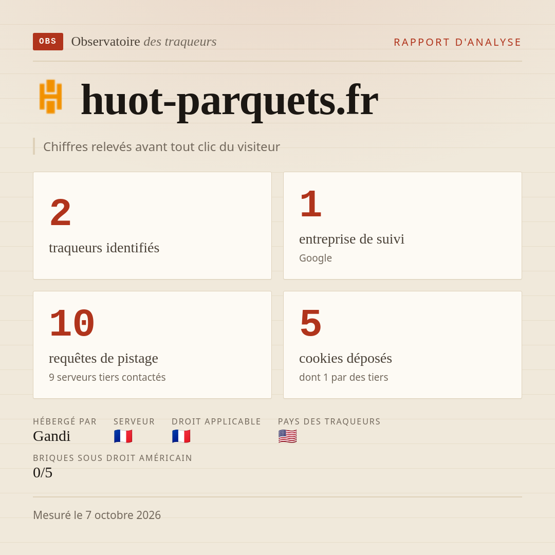 huot-parquets.fr : 2 traqueurs identifiés, 1 entreprise de suivi, 10 requêtes de pistage. Chiffres relevés avant tout clic du visiteur.