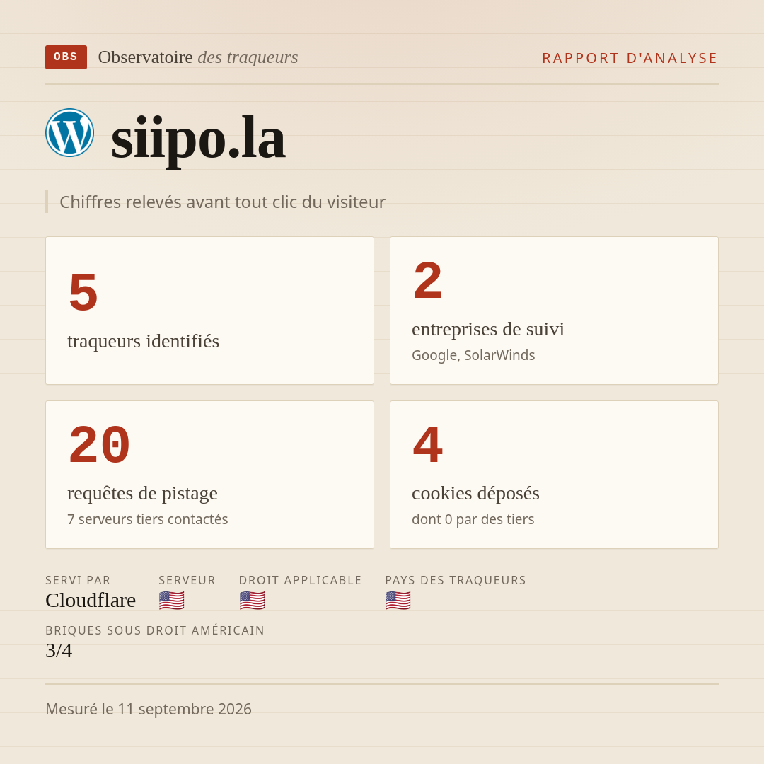 siipo.la : 5 traqueurs identifiés, 2 entreprises de suivi, 20 requêtes de pistage. Chiffres relevés avant tout clic du visiteur.