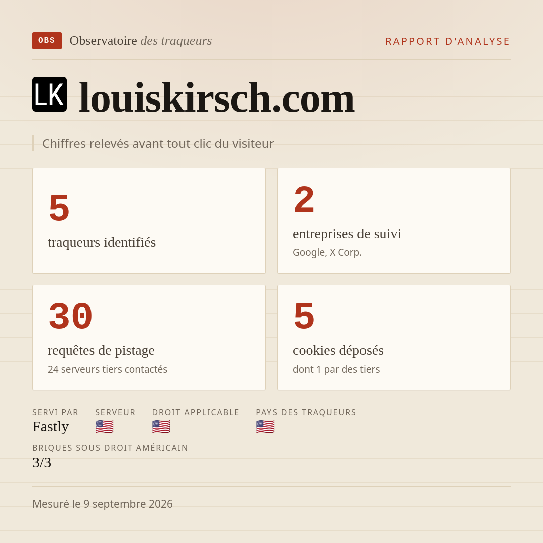 louiskirsch.com : 5 traqueurs identifiés, 2 entreprises de suivi, 30 requêtes de pistage. Chiffres relevés avant tout clic du visiteur.