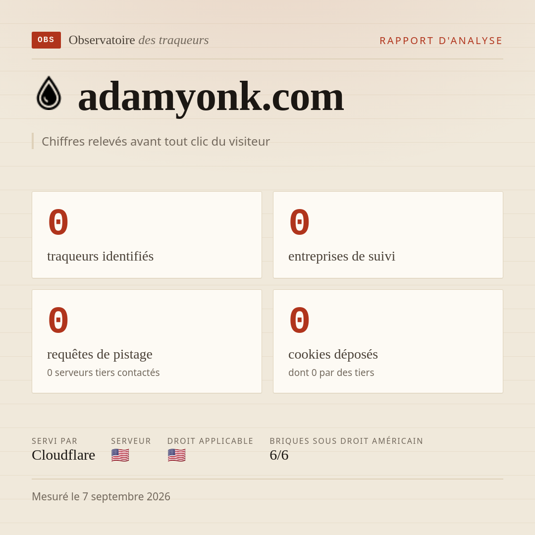 adamyonk.com : 0 traqueurs identifiés, 0 entreprises de suivi, 0 requêtes de pistage. Chiffres relevés avant tout clic du visiteur.