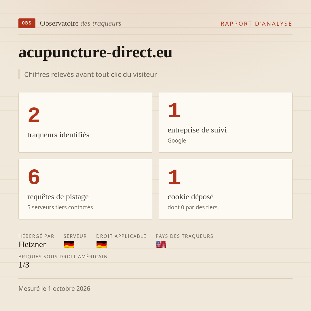 acupuncture-direct.eu : 2 traqueurs identifiés, 1 entreprise de suivi, 6 requêtes de pistage. Chiffres relevés avant tout clic du visiteur.