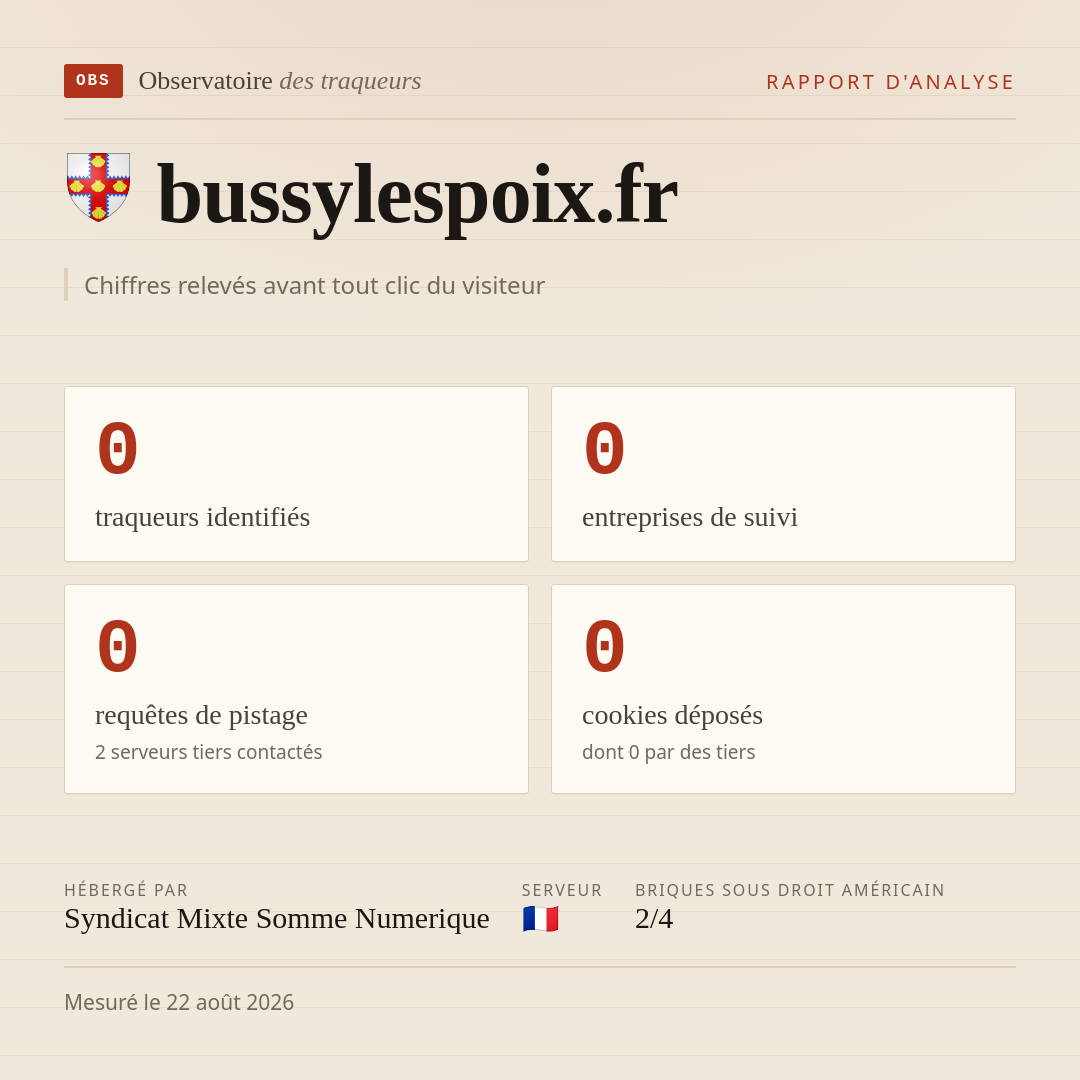 bussylespoix.fr : 0 traqueurs identifiés, 0 entreprises de suivi, 0 requêtes de pistage. Chiffres relevés avant tout clic du visiteur.