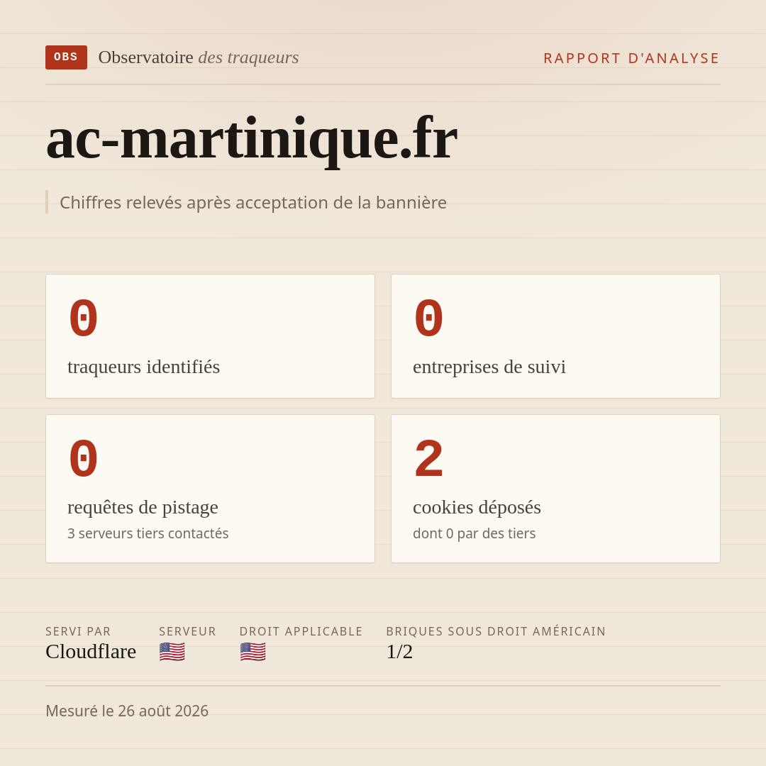 ac-martinique.fr : 0 traqueurs identifiés, 0 entreprises de suivi, 0 requêtes de pistage. Chiffres relevés après acceptation de la bannière.