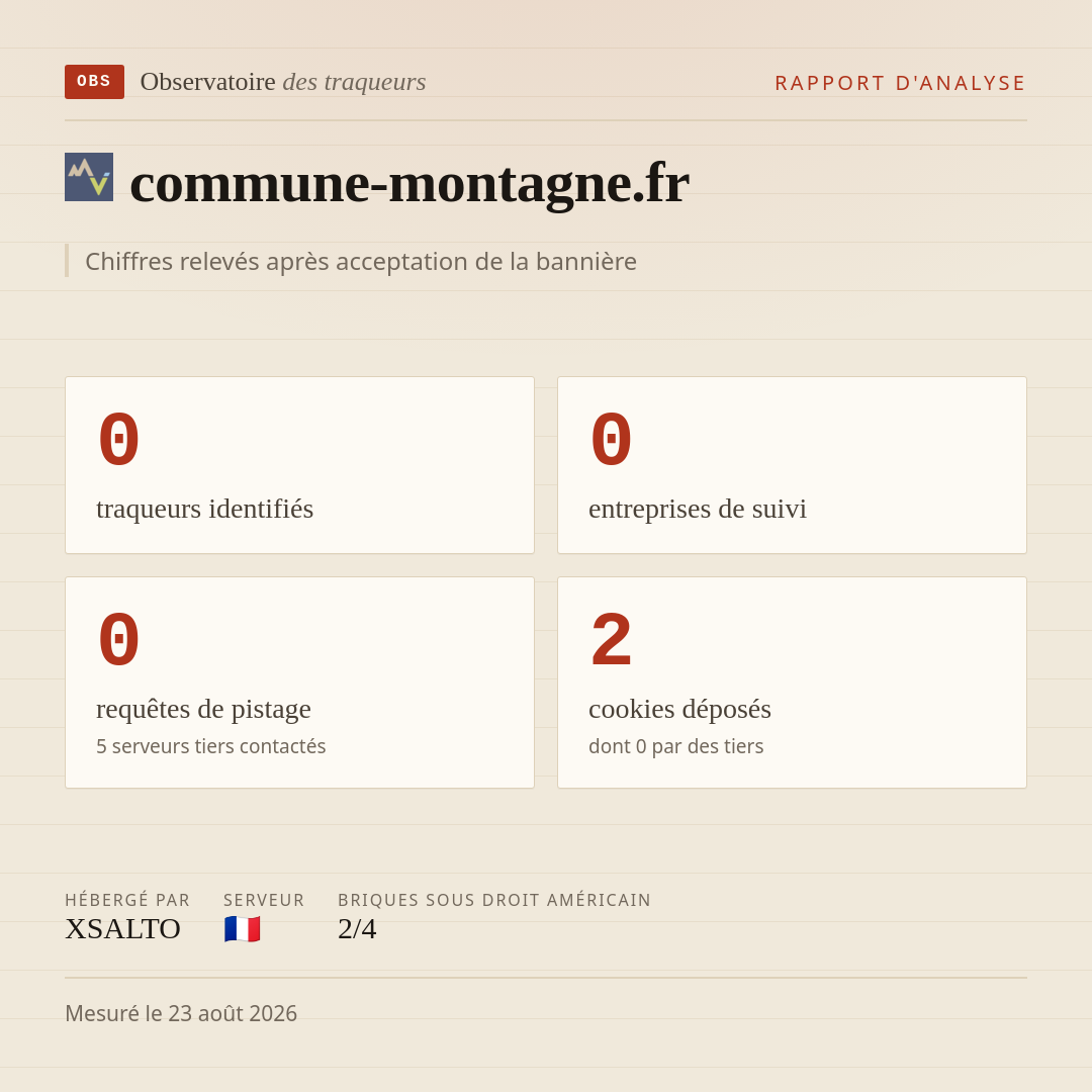 commune-montagne.fr : 0 traqueurs identifiés, 0 entreprises de suivi, 0 requêtes de pistage. Chiffres relevés après acceptation de la bannière.