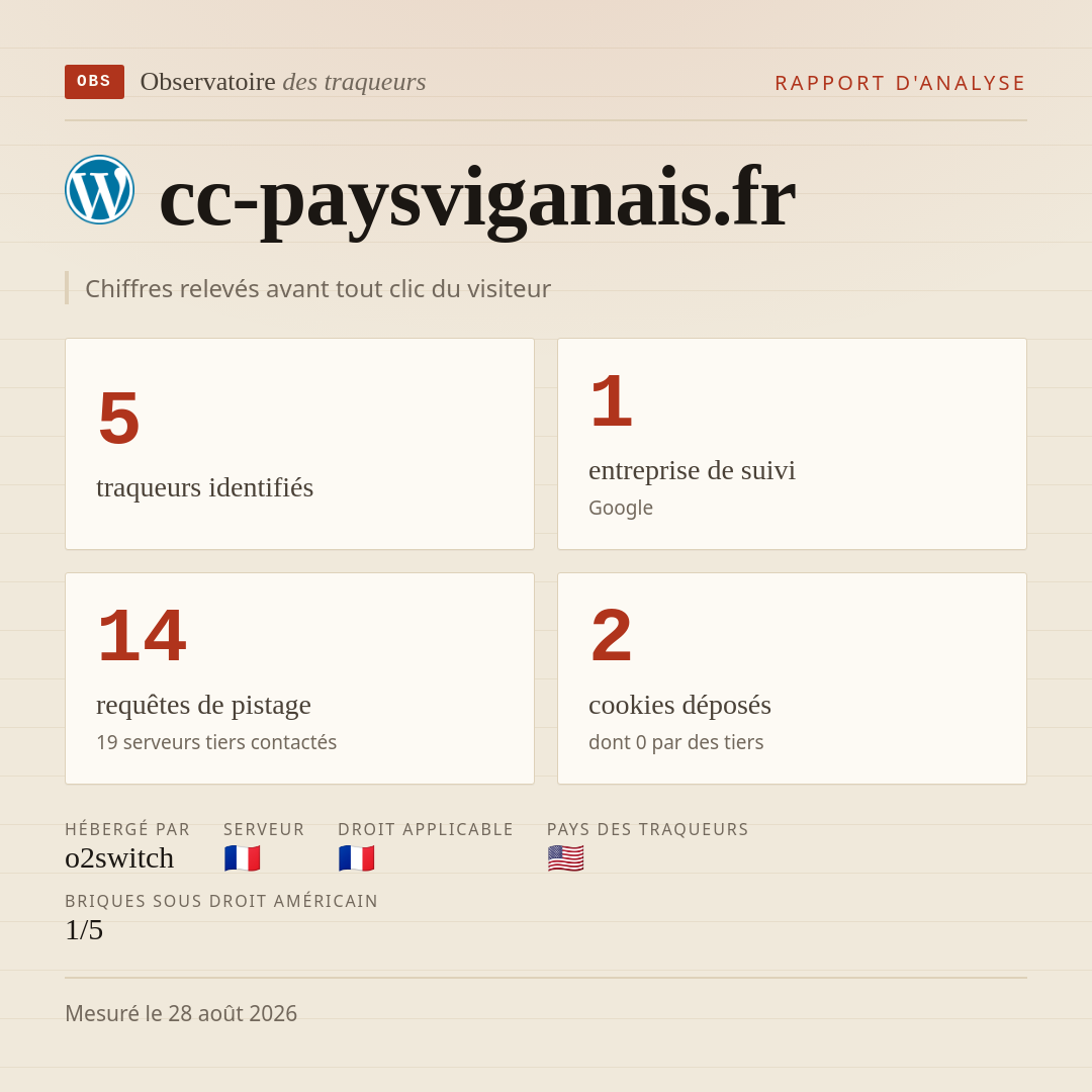 cc-paysviganais.fr : 5 traqueurs identifiés, 1 entreprise de suivi, 14 requêtes de pistage. Chiffres relevés avant tout clic du visiteur.