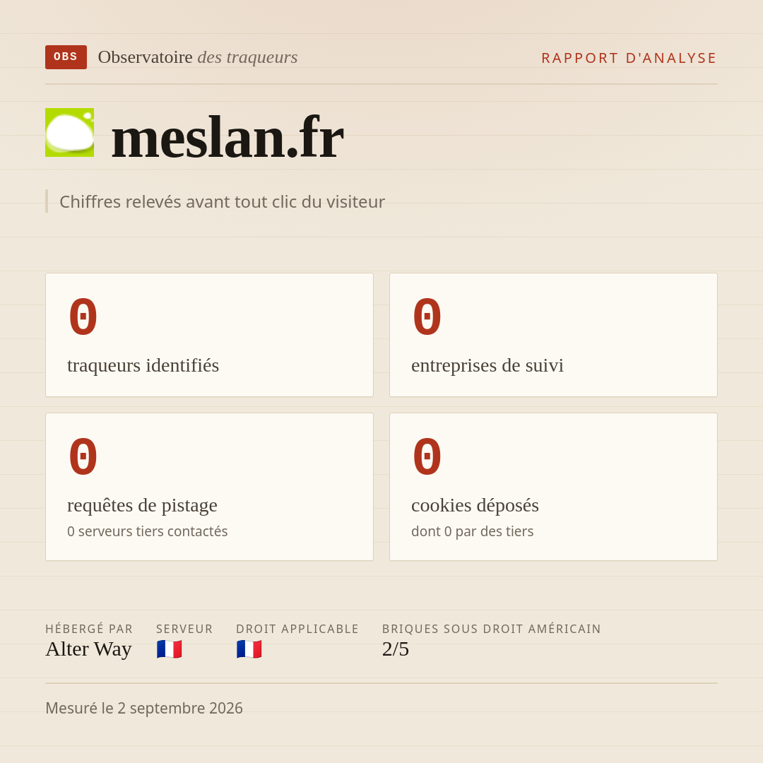 meslan.fr : 0 traqueurs identifiés, 0 entreprises de suivi, 0 requêtes de pistage. Chiffres relevés avant tout clic du visiteur.