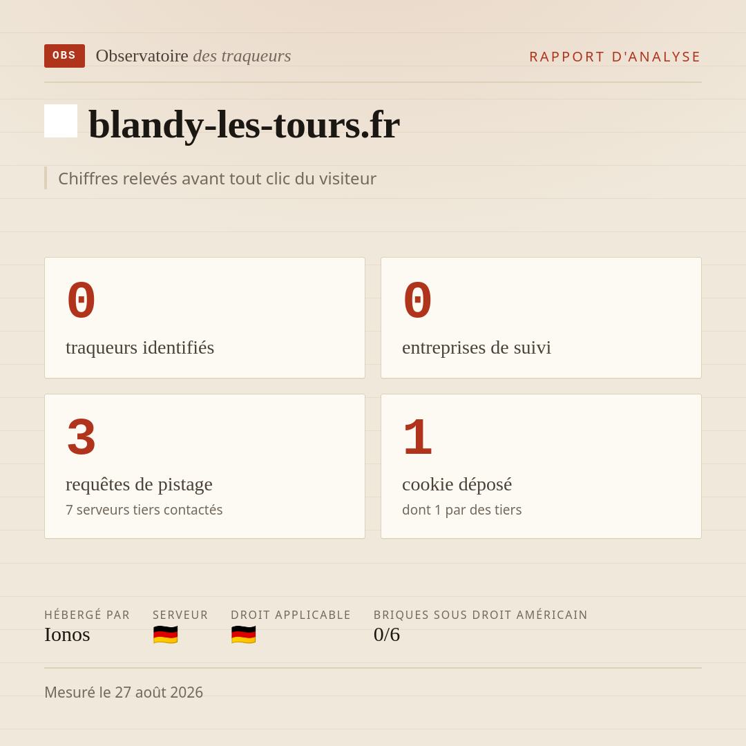 blandy-les-tours.fr : 0 traqueurs identifiés, 0 entreprises de suivi, 3 requêtes de pistage. Chiffres relevés avant tout clic du visiteur.