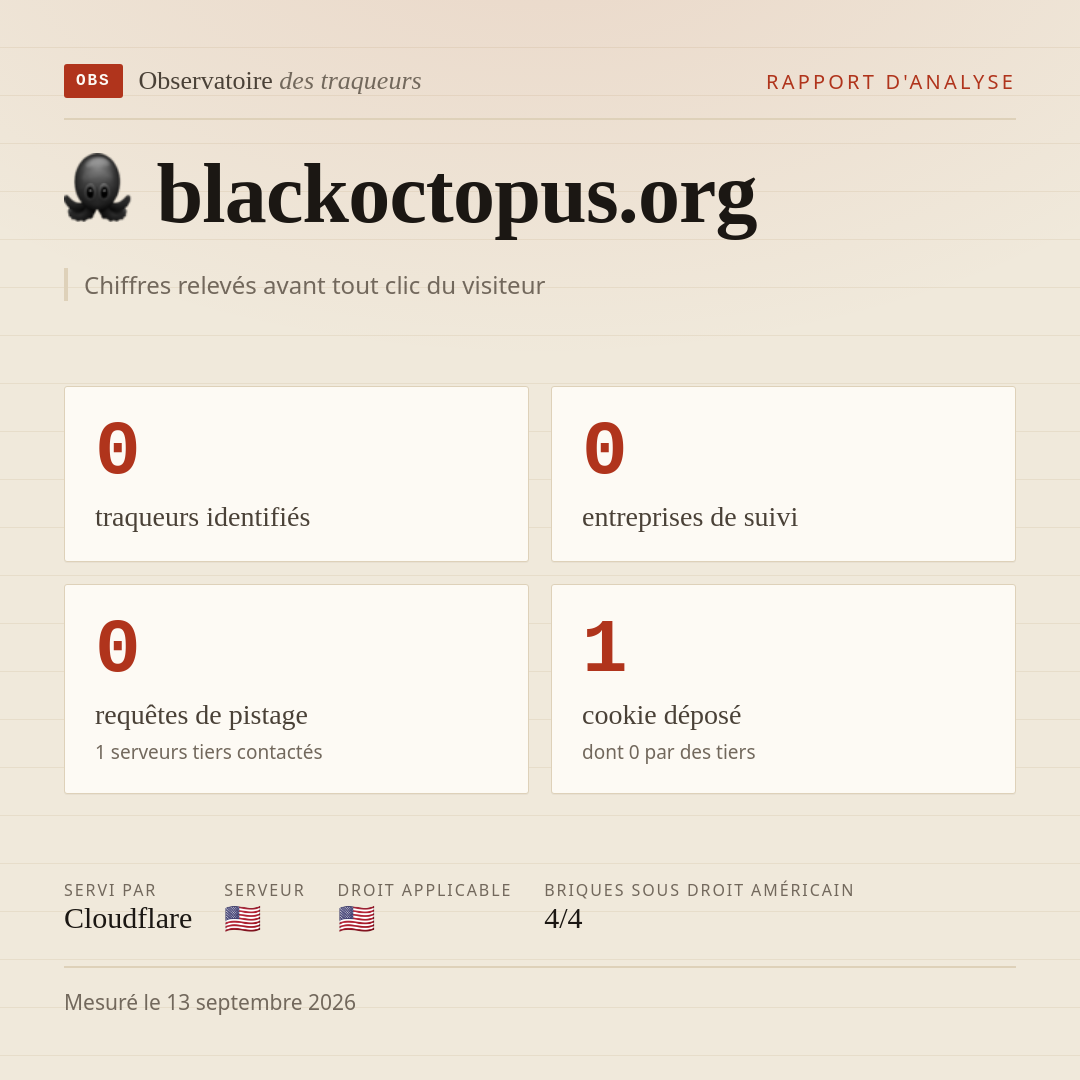 blackoctopus.org : 0 traqueurs identifiés, 0 entreprises de suivi, 0 requêtes de pistage. Chiffres relevés avant tout clic du visiteur.