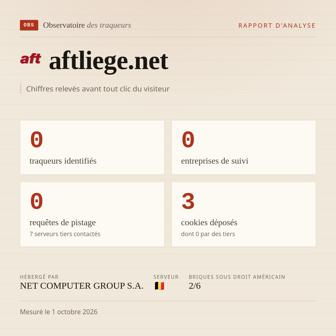 aftliege.net : 0 traqueurs identifiés, 0 entreprises de suivi, 0 requêtes de pistage. Chiffres relevés avant tout clic du visiteur.