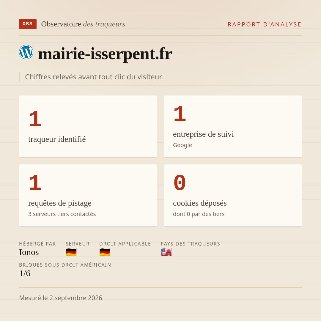 mairie-isserpent.fr : 1 traqueur identifié, 1 entreprise de suivi, 1 requêtes de pistage. Chiffres relevés avant tout clic du visiteur.