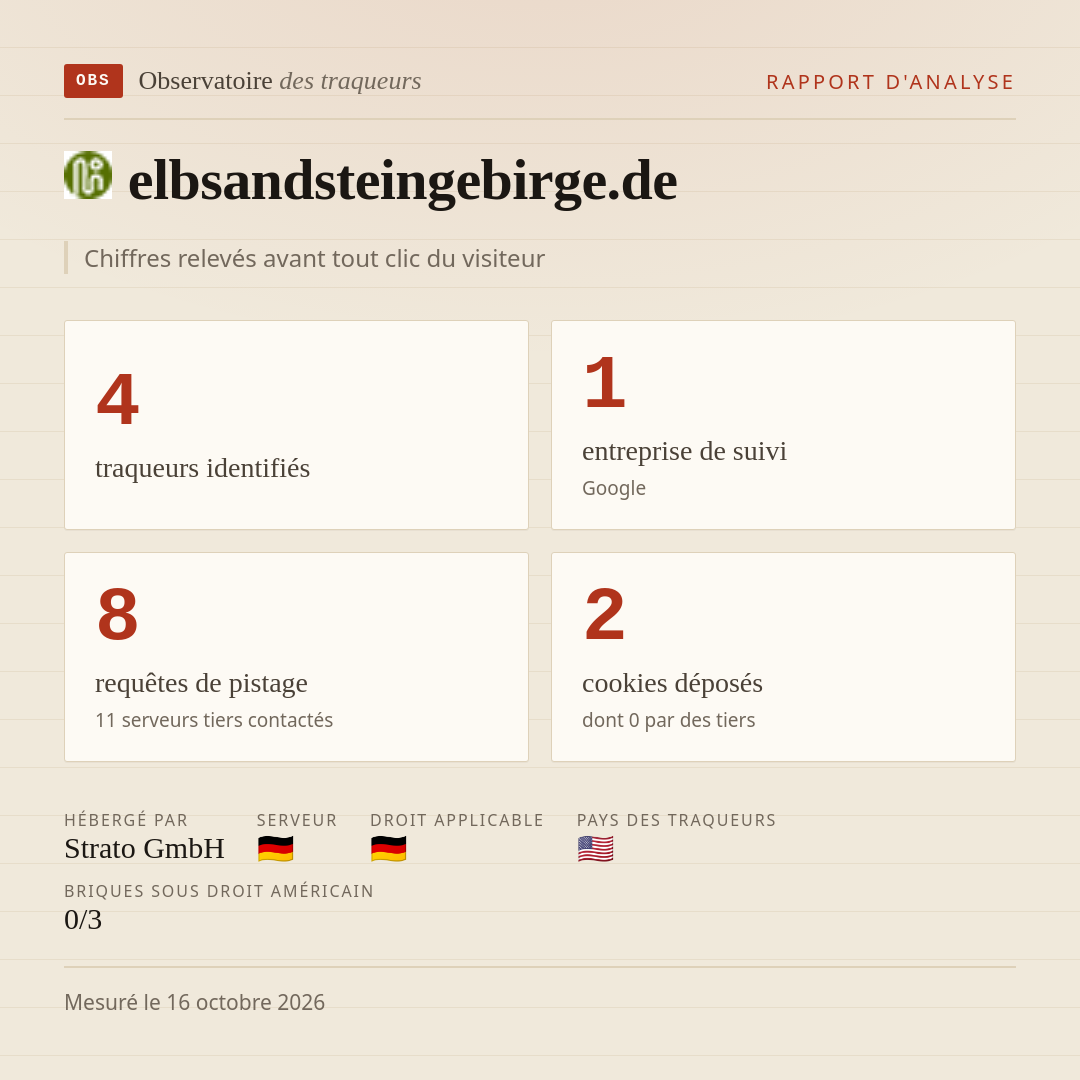 elbsandsteingebirge.de : 4 traqueurs identifiés, 1 entreprise de suivi, 8 requêtes de pistage. Chiffres relevés avant tout clic du visiteur.