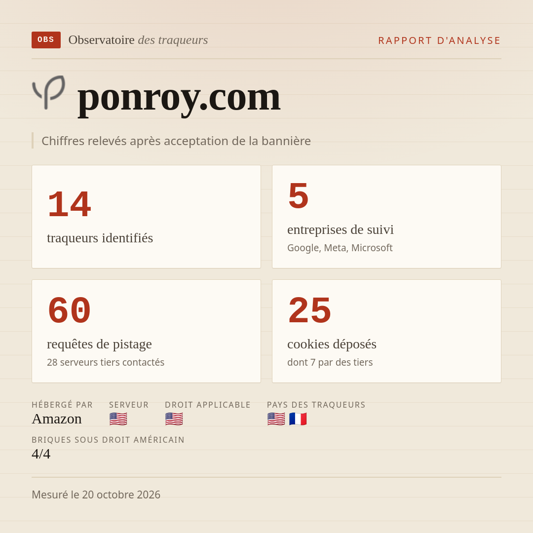 ponroy.com : 14 traqueurs identifiés, 5 entreprises de suivi, 60 requêtes de pistage. Chiffres relevés après acceptation de la bannière.