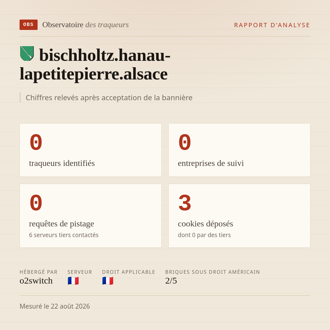 bischholtz.hanau-lapetitepierre.alsace : 0 traqueurs identifiés, 0 entreprises de suivi, 0 requêtes de pistage. Chiffres relevés après acceptation de la bannière.