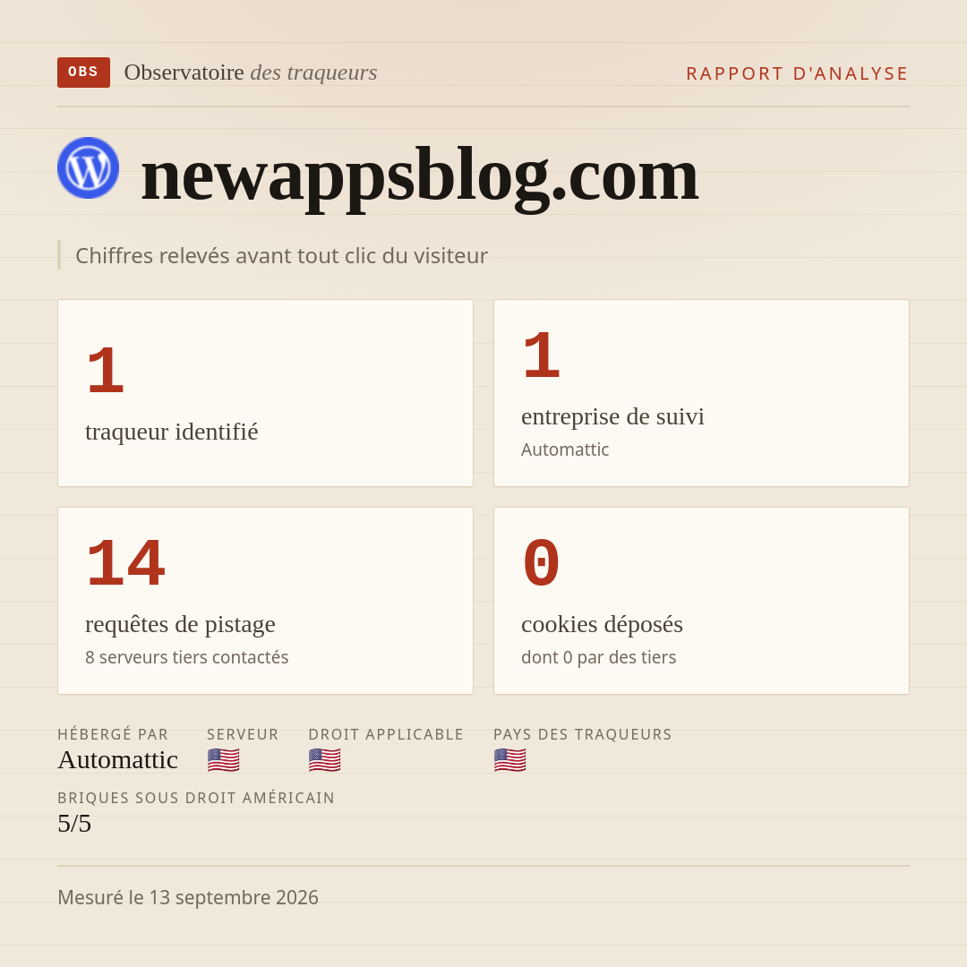 newappsblog.com : 1 traqueur identifié, 1 entreprise de suivi, 14 requêtes de pistage. Chiffres relevés avant tout clic du visiteur.