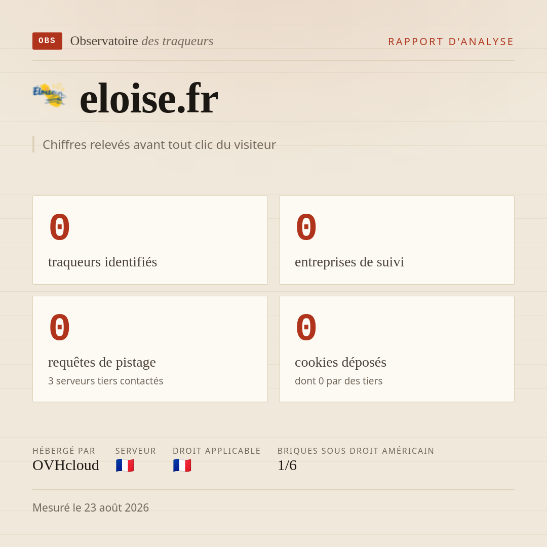 eloise.fr : 0 traqueurs identifiés, 0 entreprises de suivi, 0 requêtes de pistage. Chiffres relevés avant tout clic du visiteur.