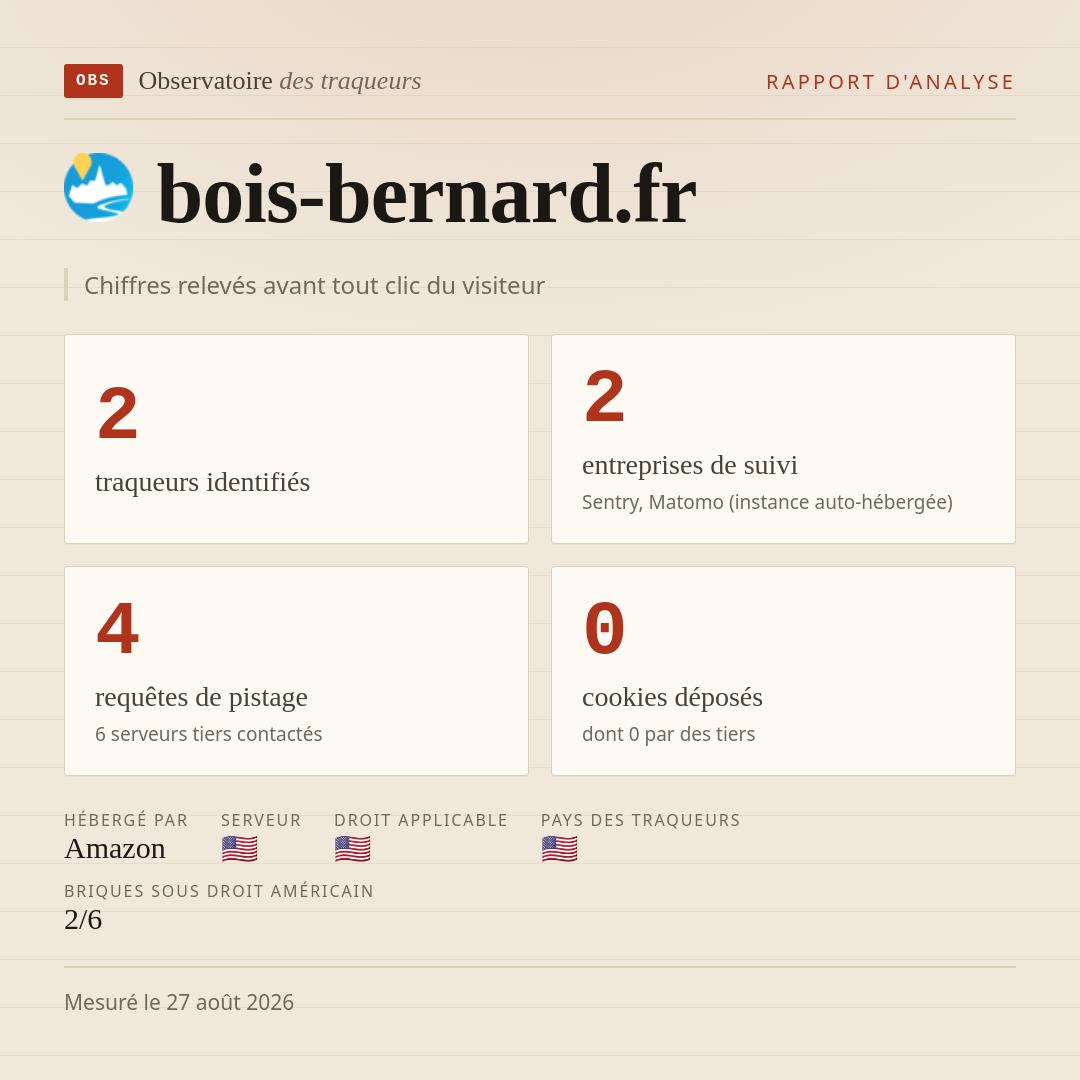 bois-bernard.fr : 2 traqueurs identifiés, 2 entreprises de suivi, 4 requêtes de pistage. Chiffres relevés avant tout clic du visiteur.