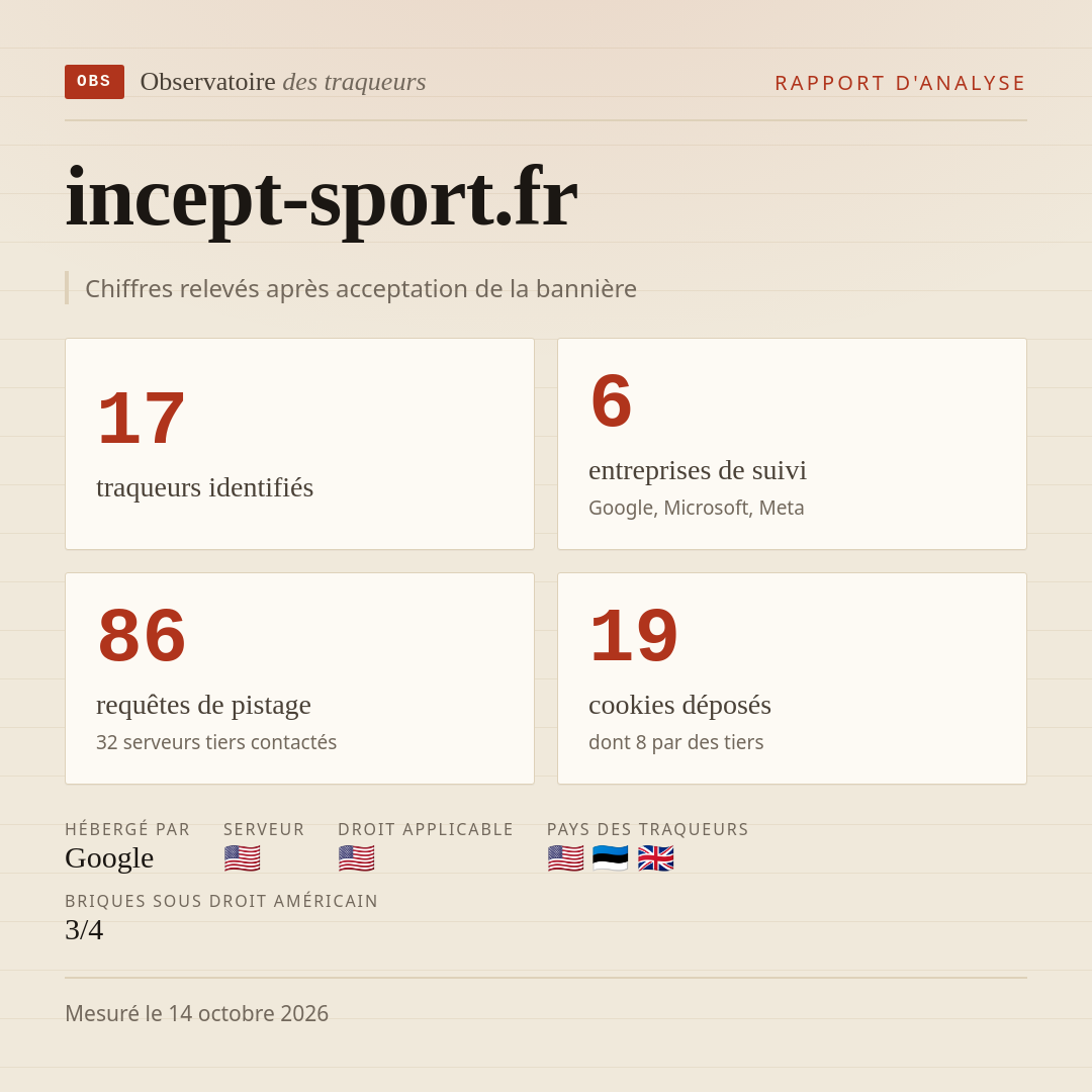 incept-sport.fr : 17 traqueurs identifiés, 6 entreprises de suivi, 86 requêtes de pistage. Chiffres relevés après acceptation de la bannière.