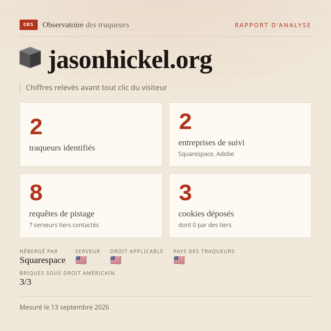 jasonhickel.org : 2 traqueurs identifiés, 2 entreprises de suivi, 8 requêtes de pistage. Chiffres relevés avant tout clic du visiteur.